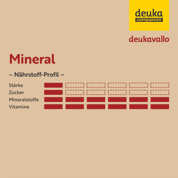 deukavallo - Mineral 20 kg