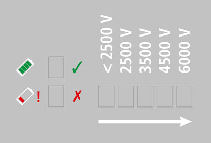 AKO - Compact Power B180