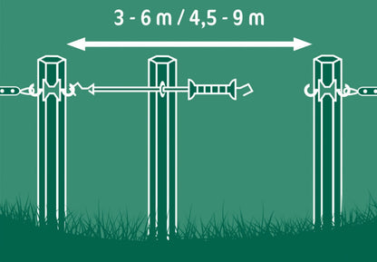 AKO - Torsystem E-Line
