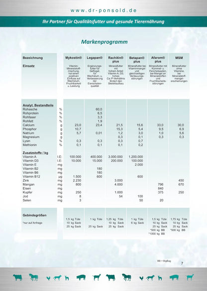 Legapan - 1 Kg für Hühner, Enten. Gänse