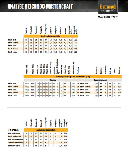 Belcando - Junior Lamb & Rice