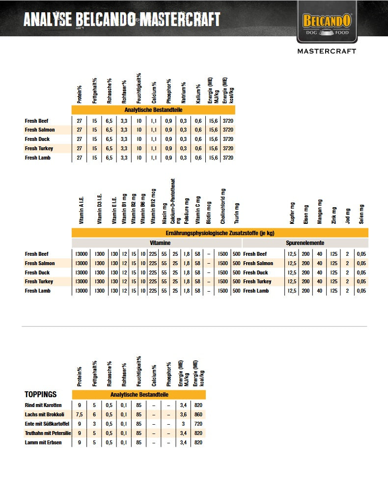 Belcando - Finest Croc