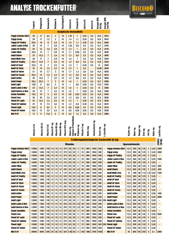 Belcando - Adult Iberico & Rice