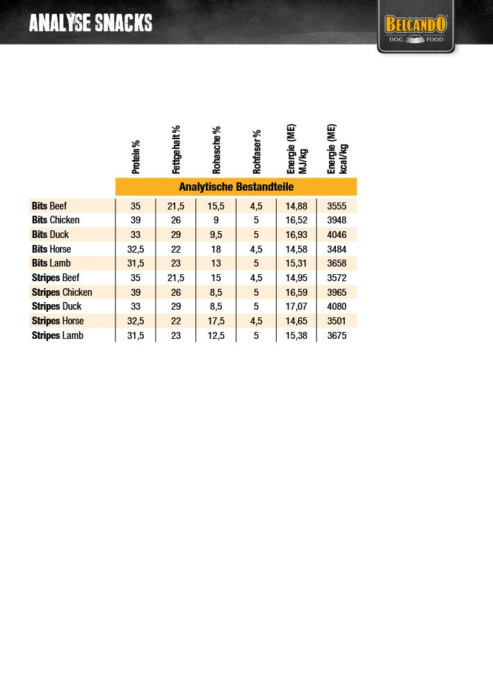 Belcando - Adult Light
