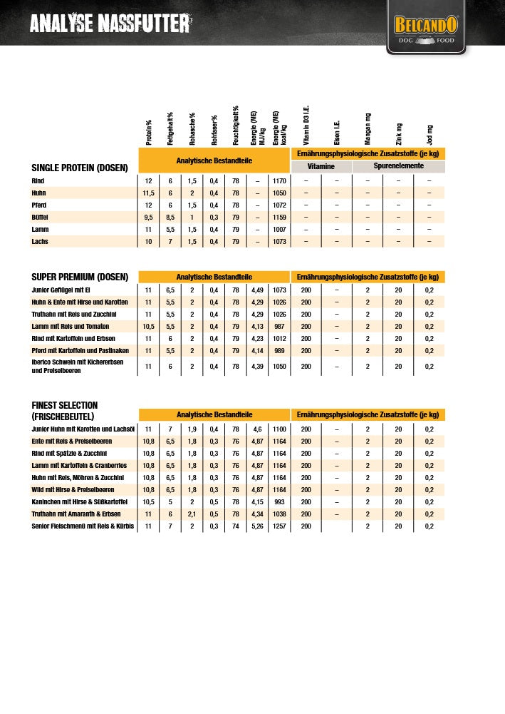 Belcando - Adult Dinner