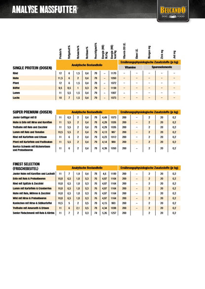 Belcando - Adult Dinner