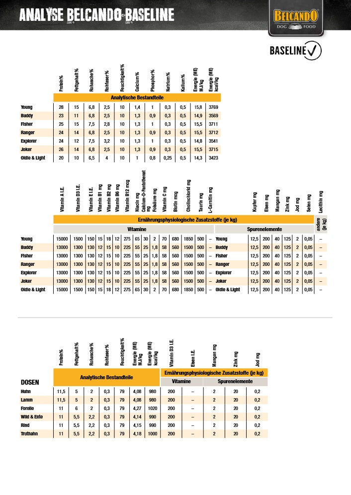Belcando - Adult Dinner