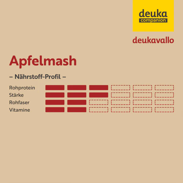 deukavallo - Apfelmash, 15 kg,