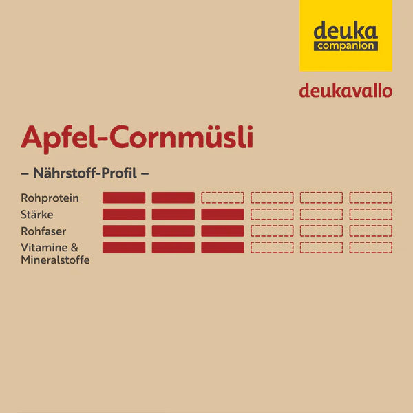 Deukavallo -  Apfel-Cornmüsli, 20 kg