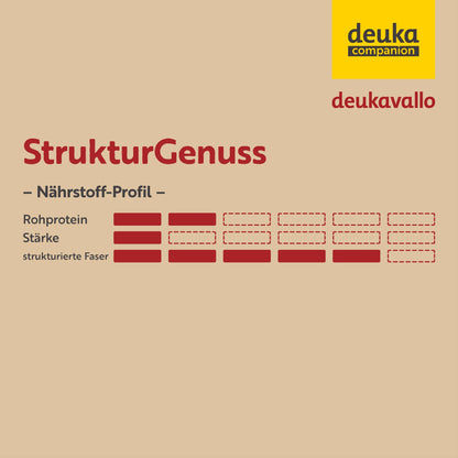 deukavallo - StrukturGenuss, 15 kg