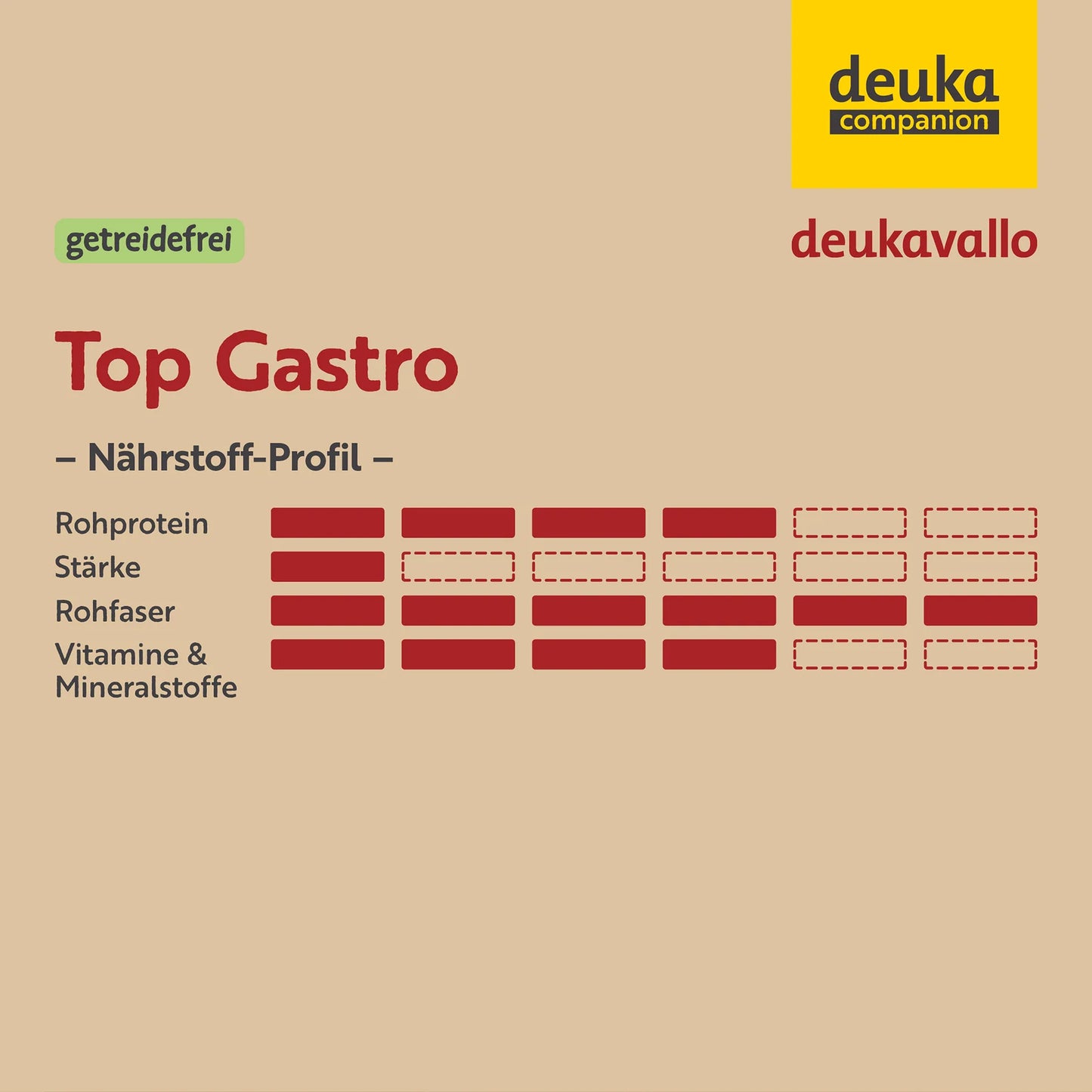 deukavallo - Top Gastro, 20 kg