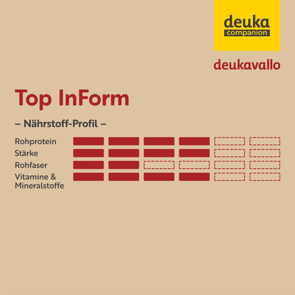 deukavallo - Top InForm, 25 kg