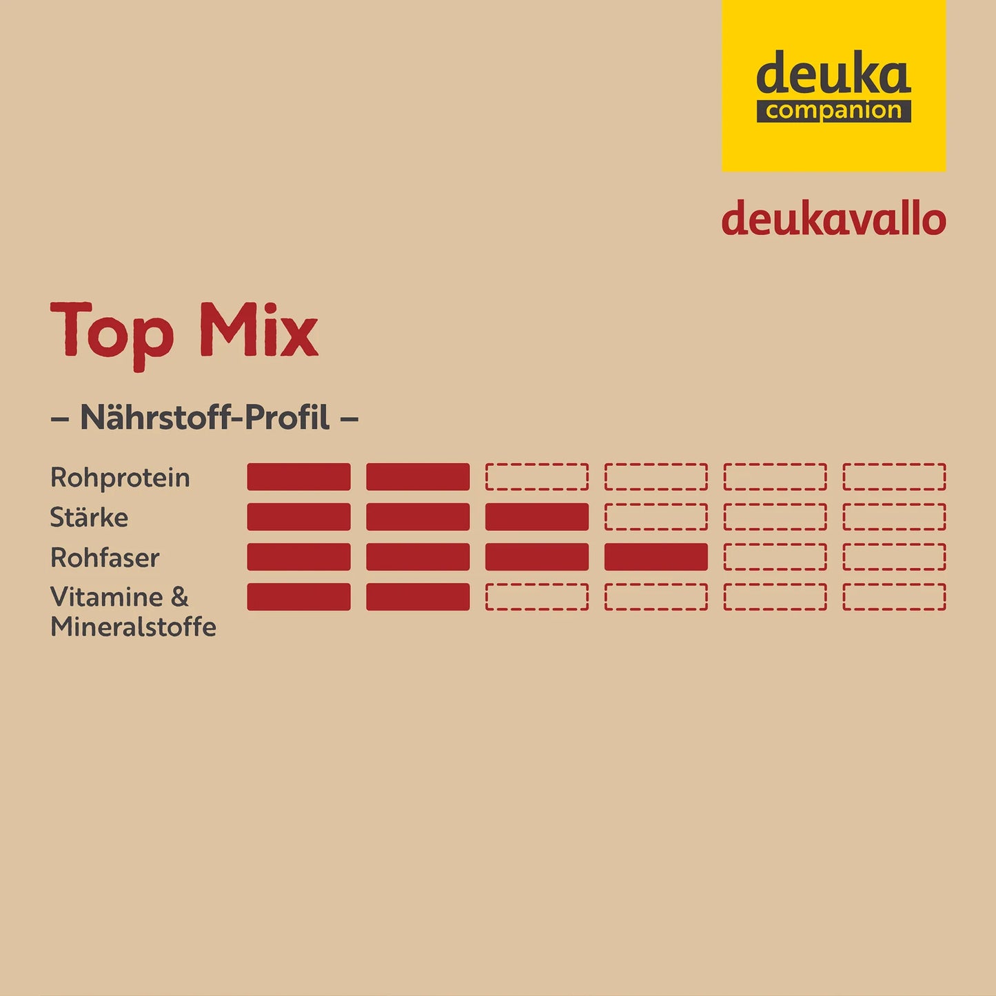 deukavallo - Top Mix 20kg