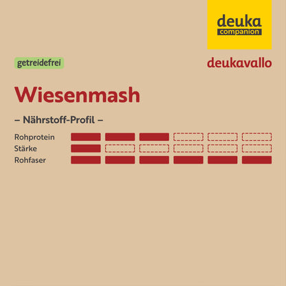 Deukavallo - Wiesenmash,  10 kg