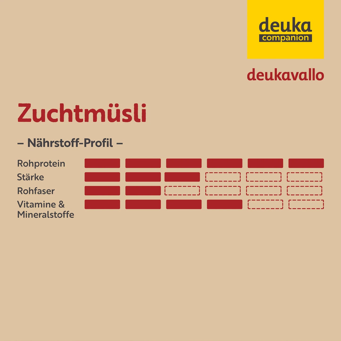 deukavallo - Zuchtmüsli, 20 kg